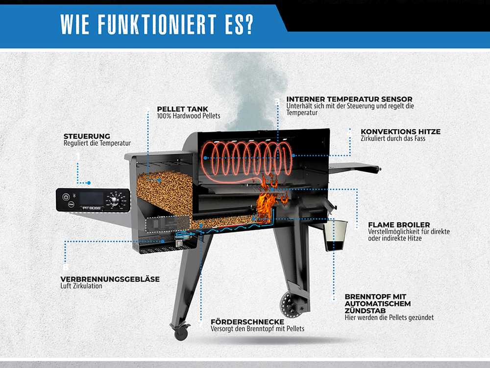 Pit Boss 850 Navigator Sonderverkauf