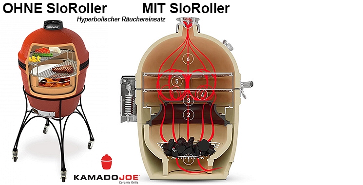 Kamado Joe BIG JOE III Keramikgrill FREISTEHEND