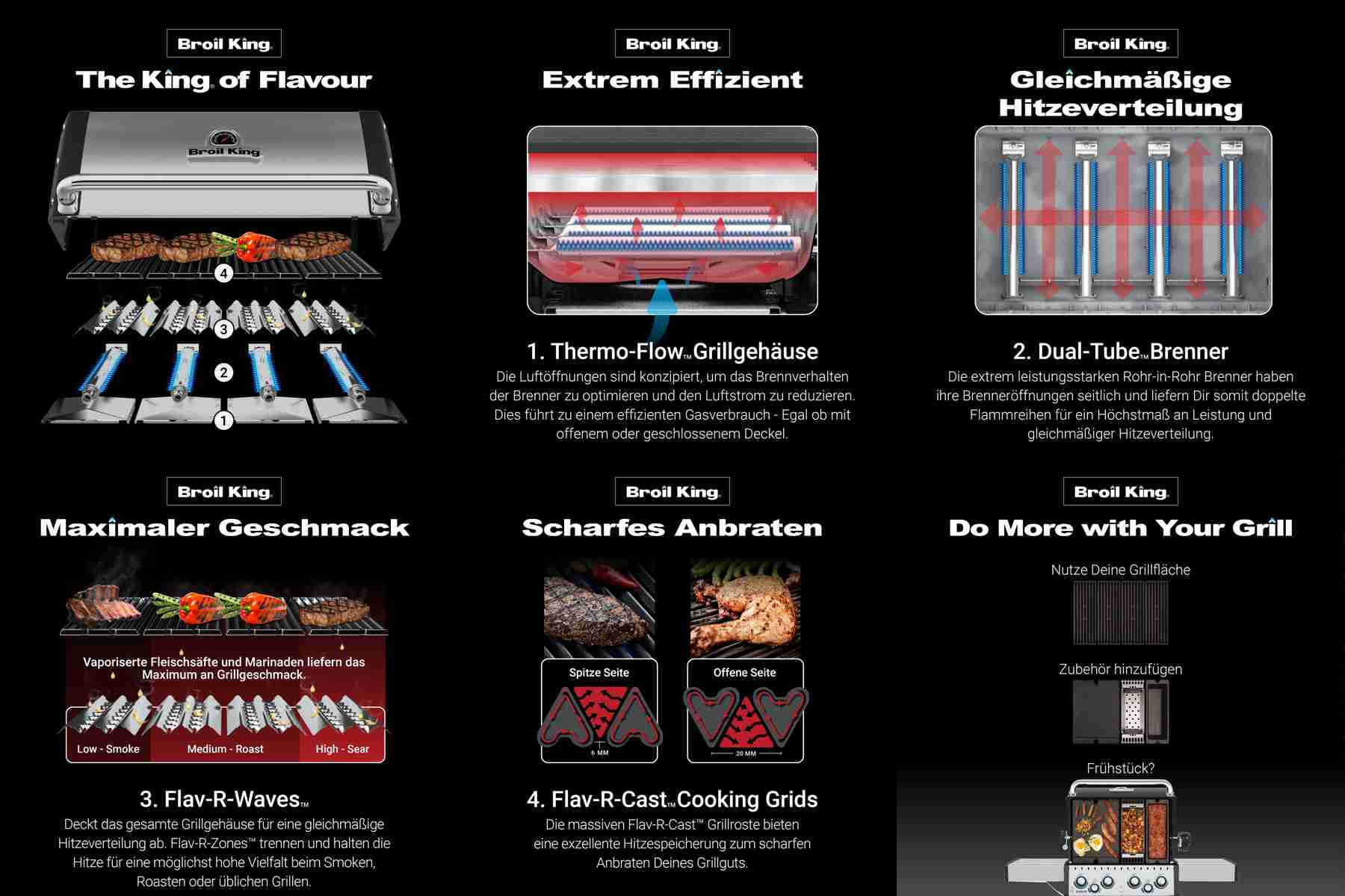 Broil King Grill Funktionen Übersicht
