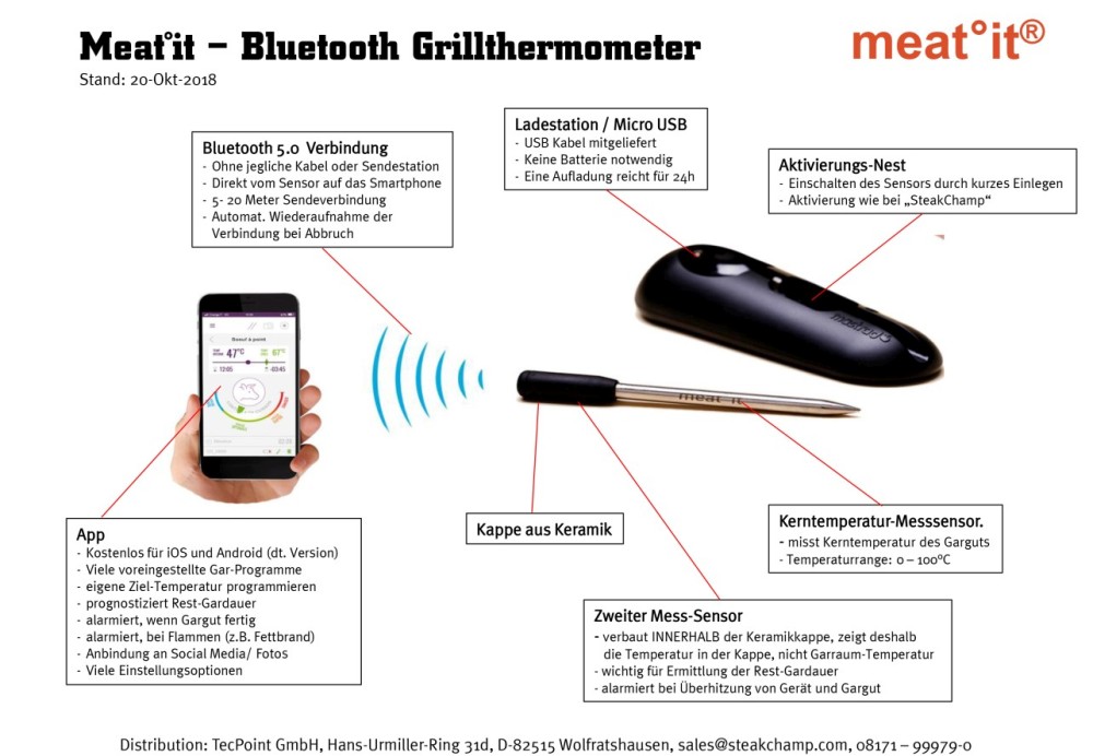 Meat it – Bluetooth Grillthermometer (ohne Kabel)